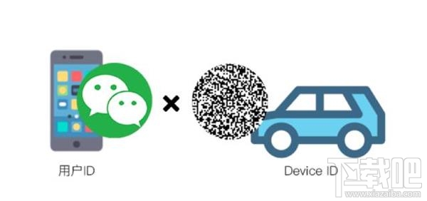 微信是怎么把地圖關(guān)聯(lián)到奔馳車(chē)載屏幕上的 微信互聯(lián)功能介紹