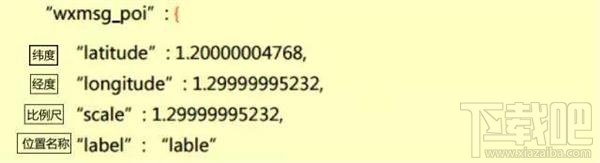 微信是怎么把地圖關(guān)聯(lián)到奔馳車(chē)載屏幕上的 微信互聯(lián)功能介紹