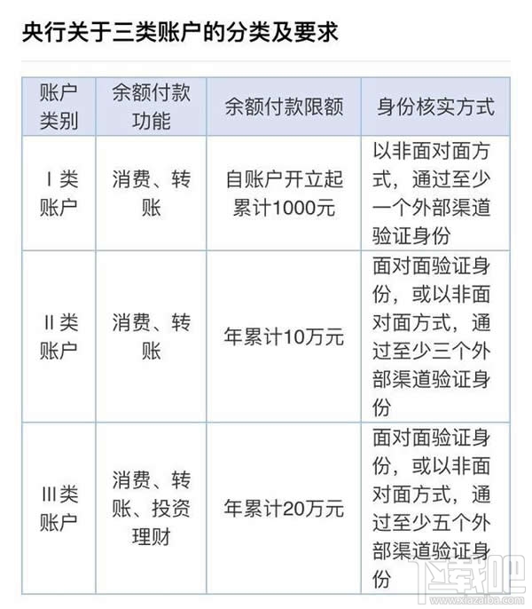 微信不實名認證還能發紅包嗎 微信微信不實名認證怎么發紅包