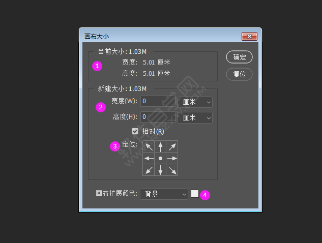 PS畫布大小有什么用處