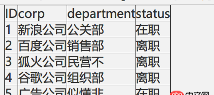 angular.js - angularjs的自定義過濾器如何給文字加顏色？