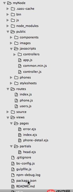 angular.js - Angular路由和express路由的組合使用問題