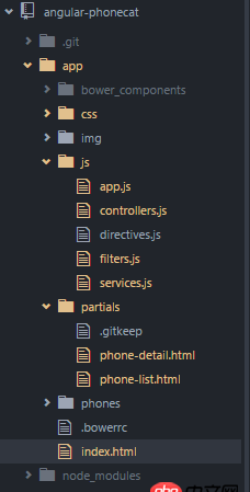 前端 - ng-view不能加載進模板
