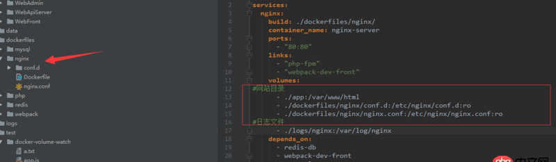 linux - docker創建nginx容器,為什么不能共享nginx.conf文件?