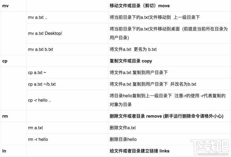 Mac系統(tǒng)有哪些基礎(chǔ)指令