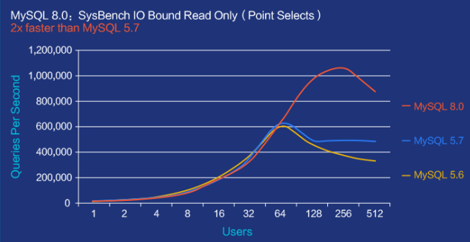 mysql8.0.23 linux（centos7)安裝完整超詳細教程