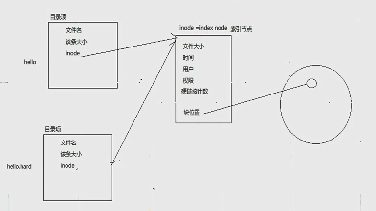 Linux中stat函數(shù)和stat命令使用詳解