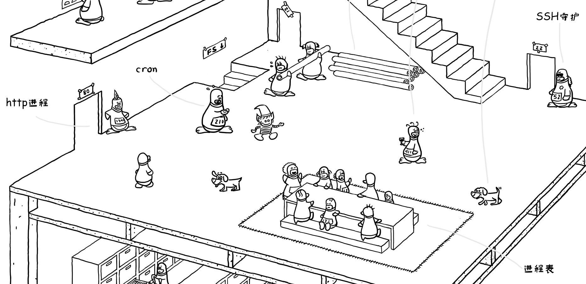 漫畫賞析:Linux 內(nèi)核到底長(zhǎng)啥樣