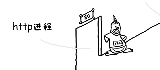 漫畫賞析:Linux 內(nèi)核到底長(zhǎng)啥樣