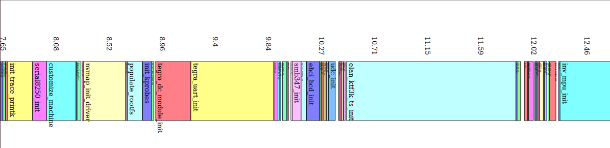 怎樣在1秒內(nèi)啟動(dòng)Linux