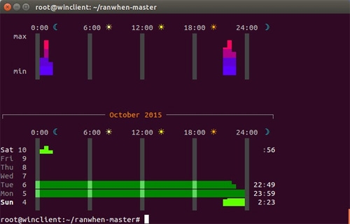 十大好用的Linux實用工具推薦
