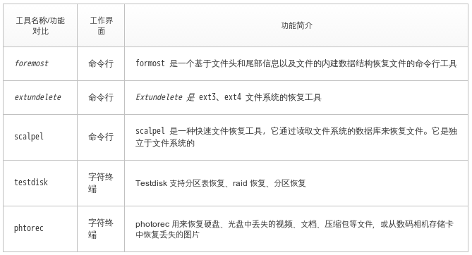 使用 Linux 文件恢復(fù)工具恢復(fù)rm -rf刪除的文件