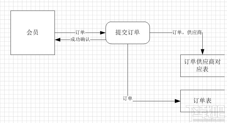 Visio2010繪制事件圖
