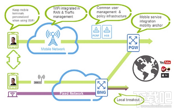 微信電話本和VoLTE有什么區(qū)別