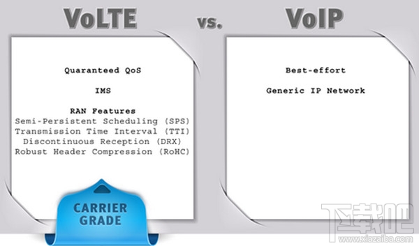 微信電話本和VoLTE有什么區(qū)別