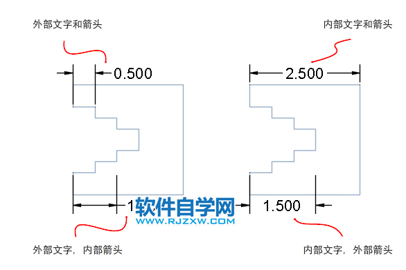 CAD2020關(guān)于適應(yīng)尺寸界線內(nèi)的標(biāo)注文字
