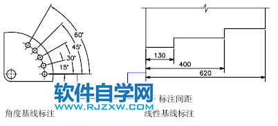 CAD2020關于控制尺寸界線