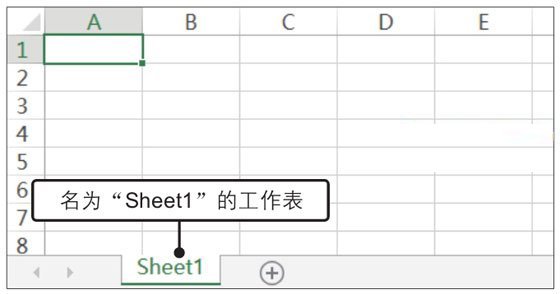 Excel工作簿、工作表和單元格的概念與關系