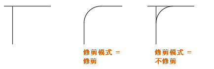 CAD2020關于圓角和外圓角