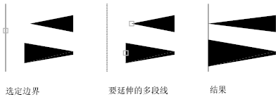 CAD2020關于修剪和延伸對象