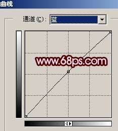 修復暗光的手機照片