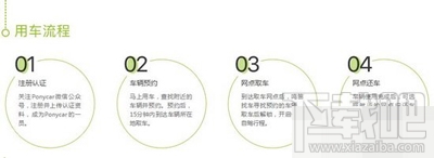 ponycar馬上用車怎么使用？