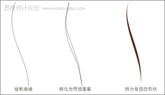 詳細教你用CorelDraw做三維動感斑馬