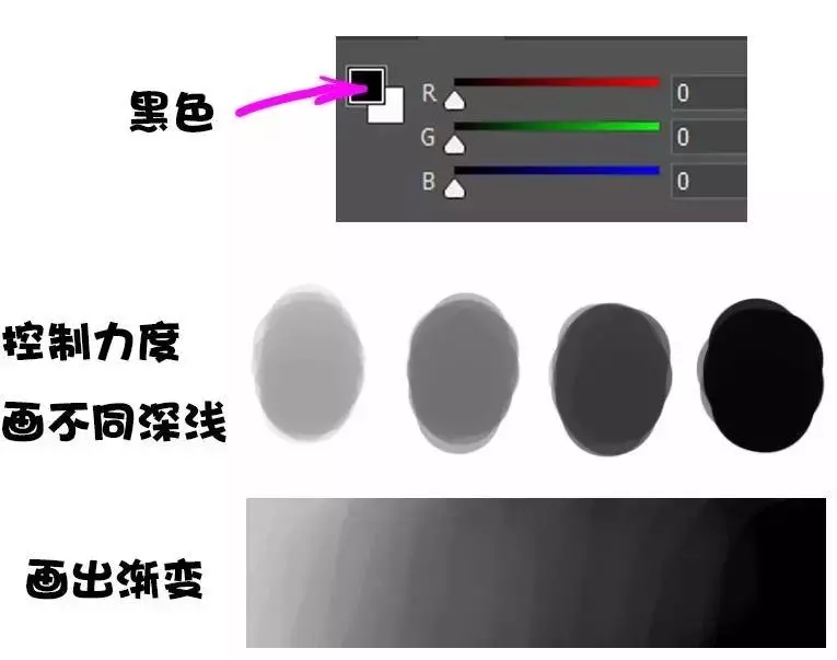 ps數位板畫畫入門教程