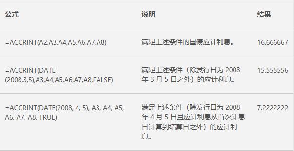 Excel中ACCRINT函數的公式語法和用法