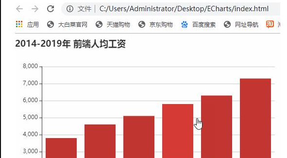 ECharts怎么在pycharm中運行