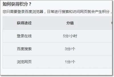 百度文庫(kù)會(huì)員試用1天兌換碼2023