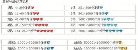 淘寶賣家信譽怎么算